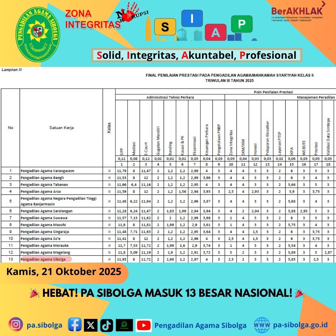 Konten Instagram Destinasi Wisata Malang Kolase Krem